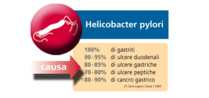 helicobacter-pylori